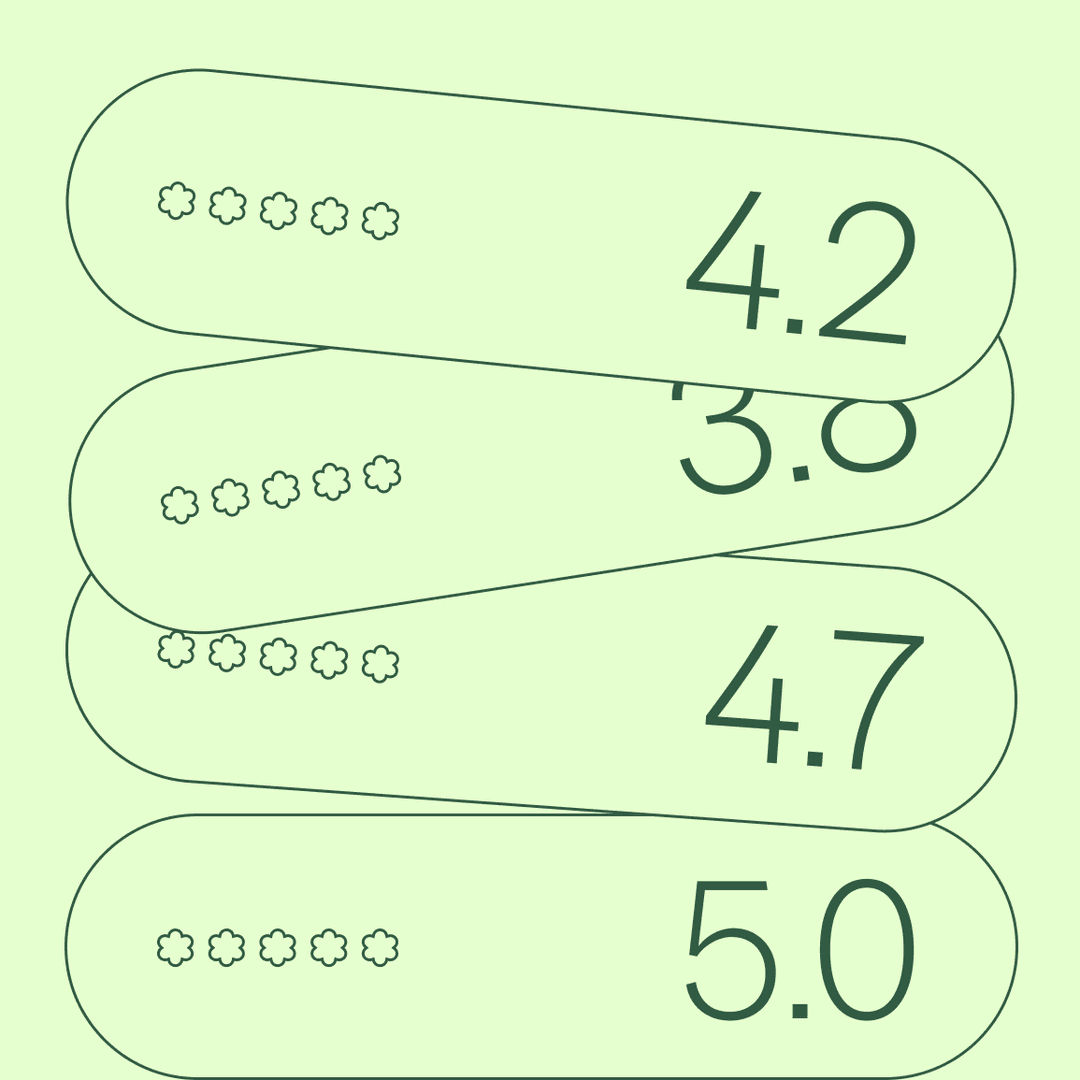 Eco rating visual